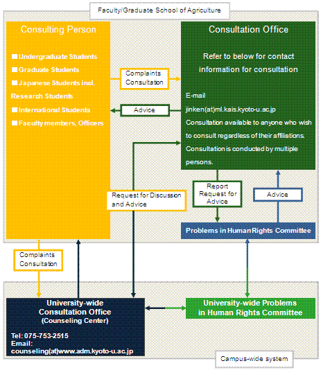 consultation.GIF